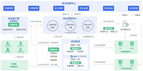 芯盾時(shí)代榮膺中國網(wǎng)絡(luò)安全產(chǎn)品名錄零信任領(lǐng)域榜首